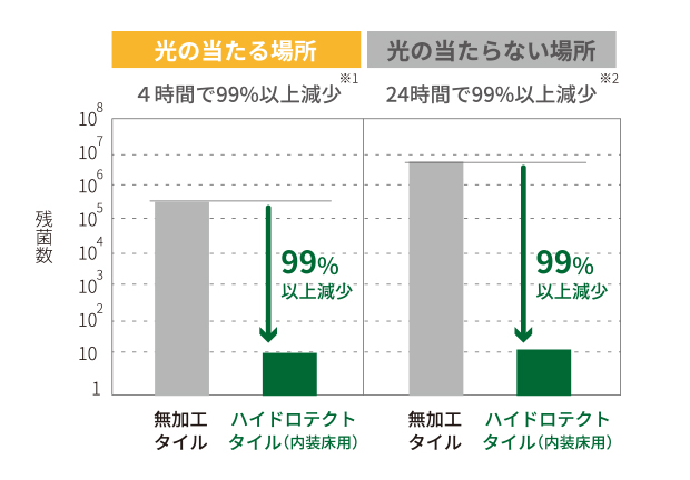 抗菌効果
