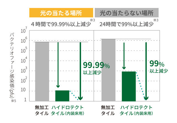 抗ウイルス効果